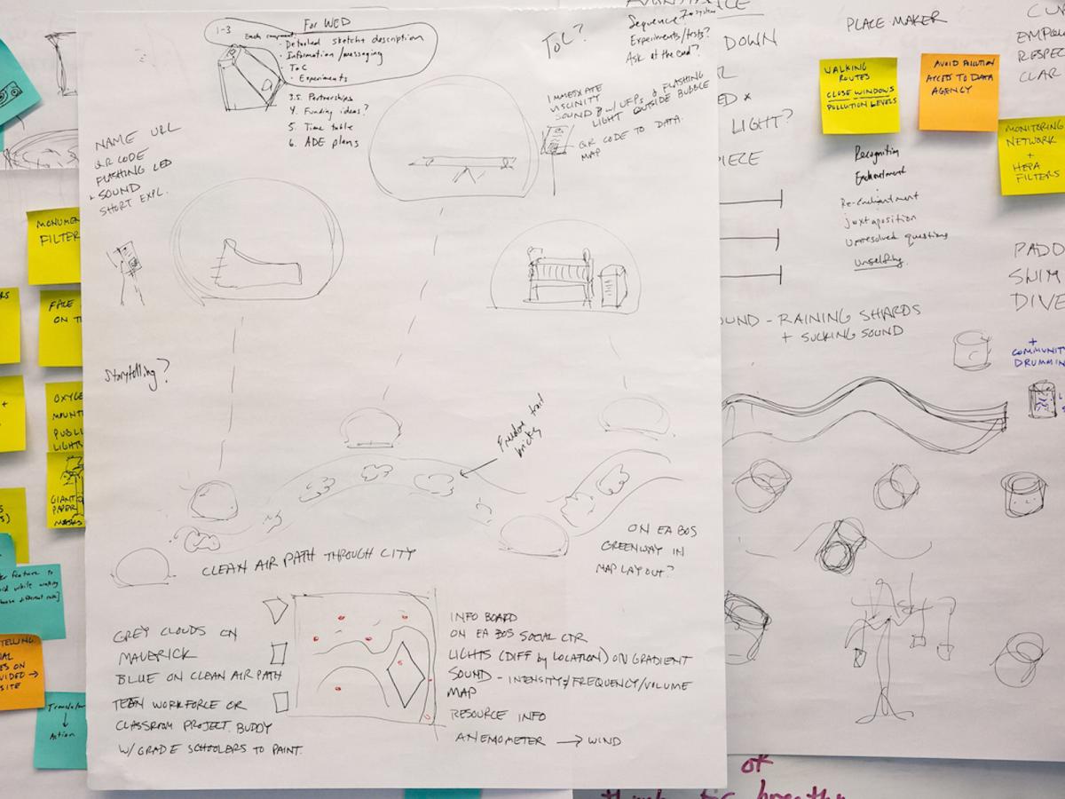 An image of a whiteboard with sticky notes and writings, from Sketch Model at Olin College. An image of a whiteboard with yellow, green and orange sticky notes pasted on it, along with much writing.