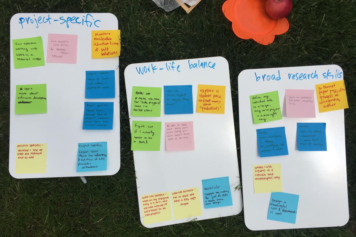 Three small, portable white boards, with sticky notes displayed on each.